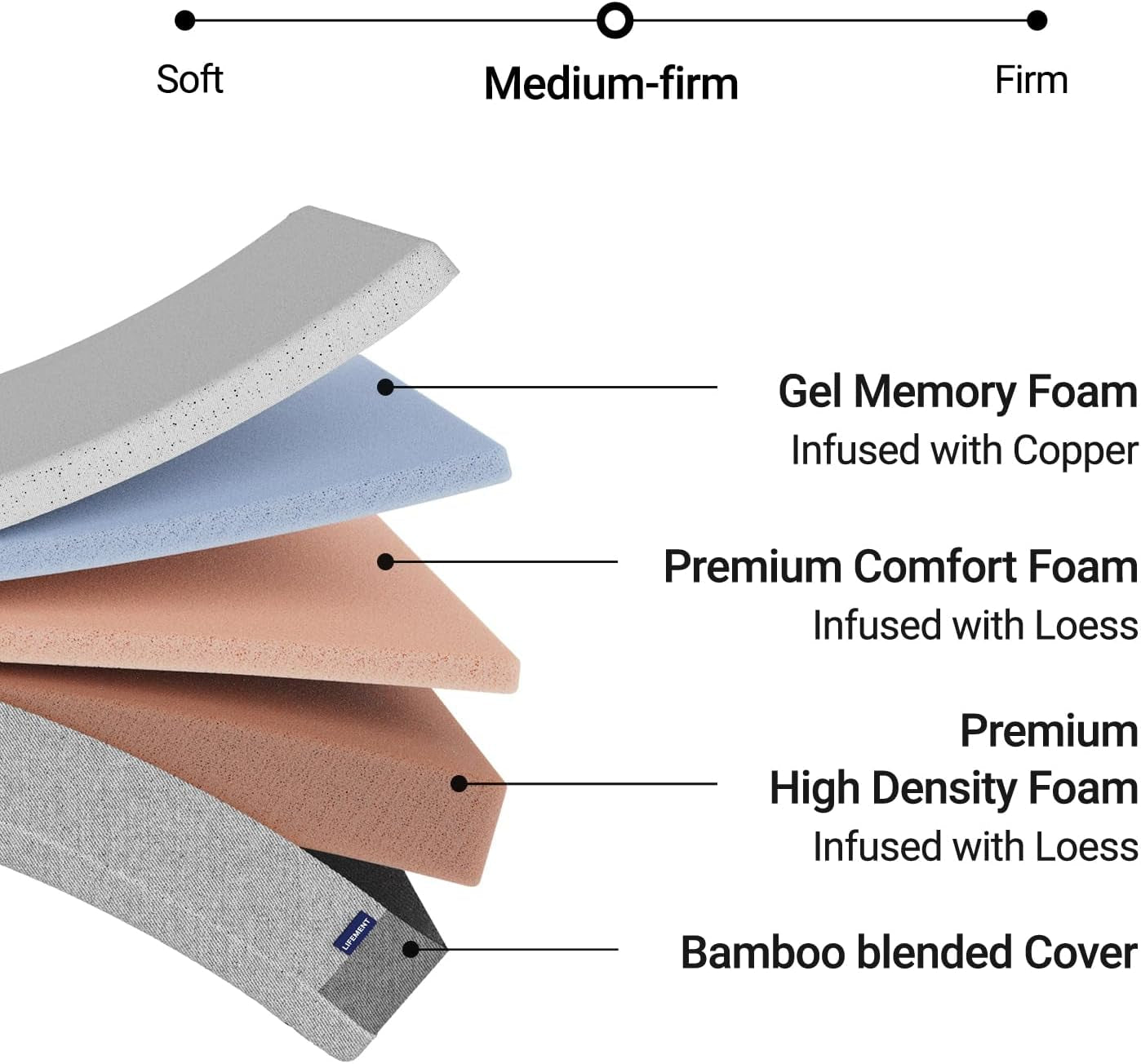 Cooling Gel Memory Foam Mattress For Ultimate Sleep Comfort