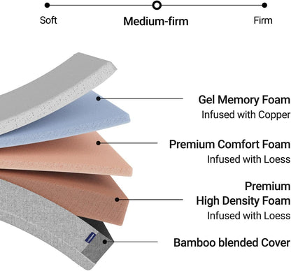 Cooling Gel Memory Foam Mattress For Ultimate Sleep Comfort